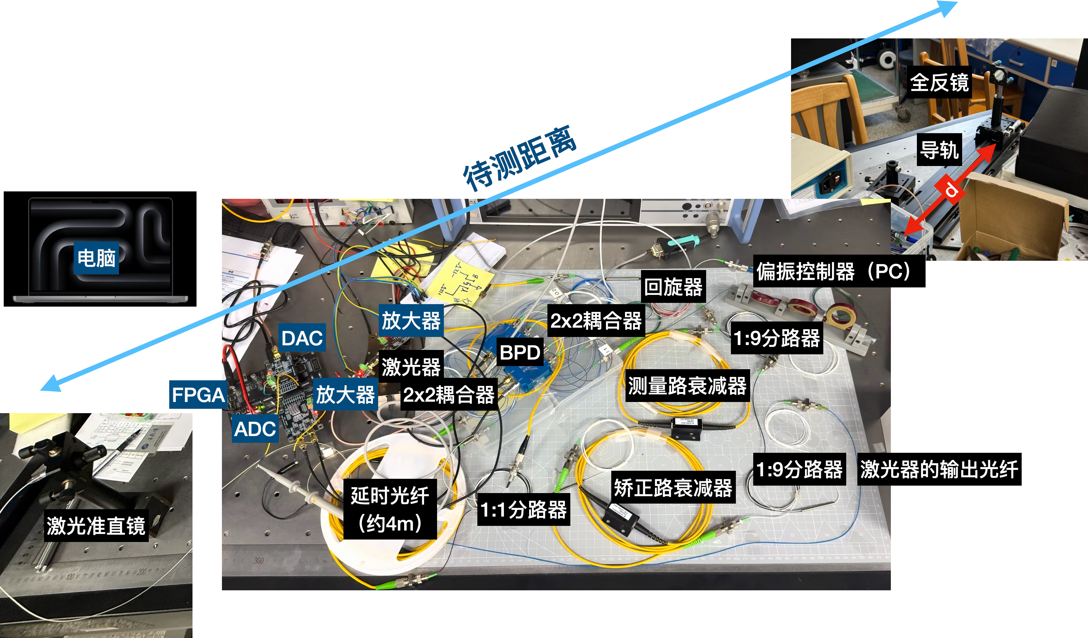 实验系统实物图