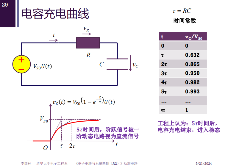 《电子电路与系统基础》中介绍的电容充电分析